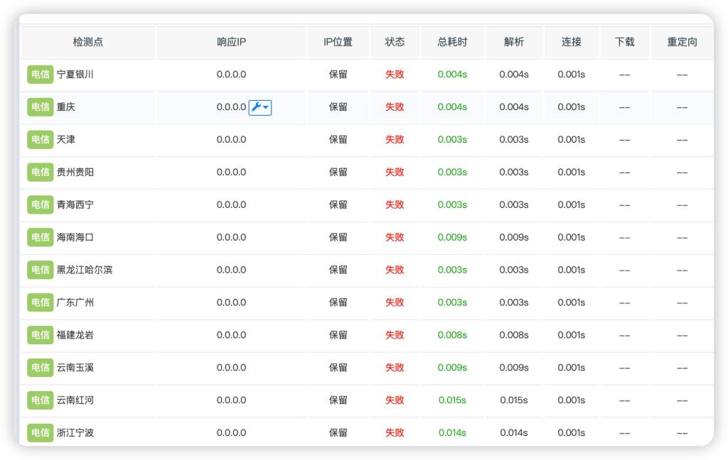 处理前：0.0.0.0污染
